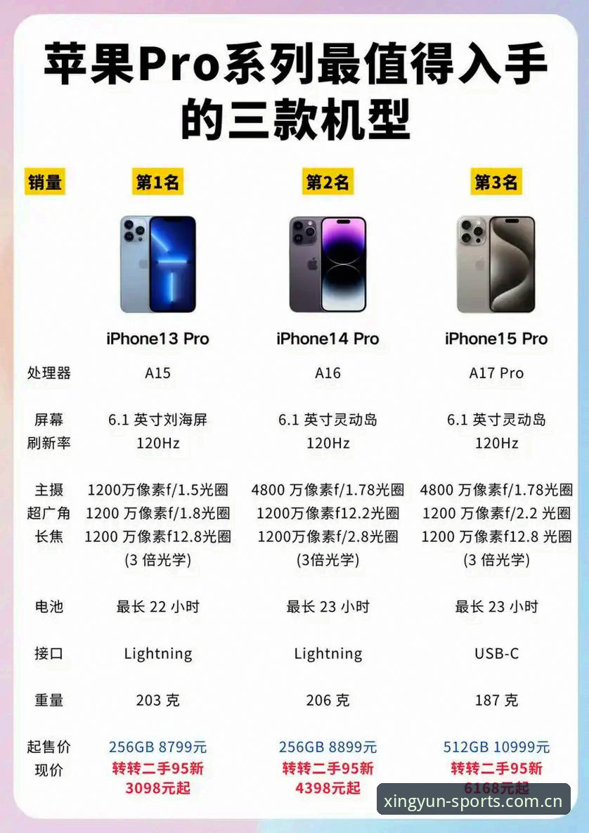 苹果用户必看：3种杏运体育苹果下载方案实测对比（v2.0.5版）